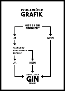 Gin Chart Mit Rahmenkontur M